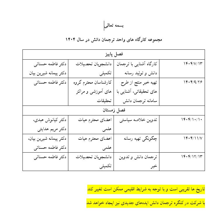 مجموعه کارگاه های واحد ترجمان دانش در سال 1404