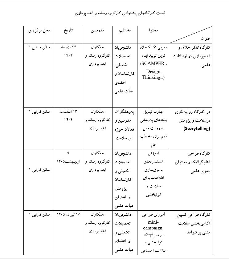 لیست کارگاههای پیشنهادی کارگروه رسانه و ایده پردازی